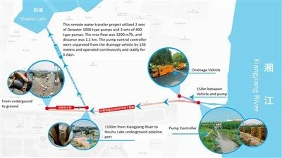 Mobile Water Transport Equipment4